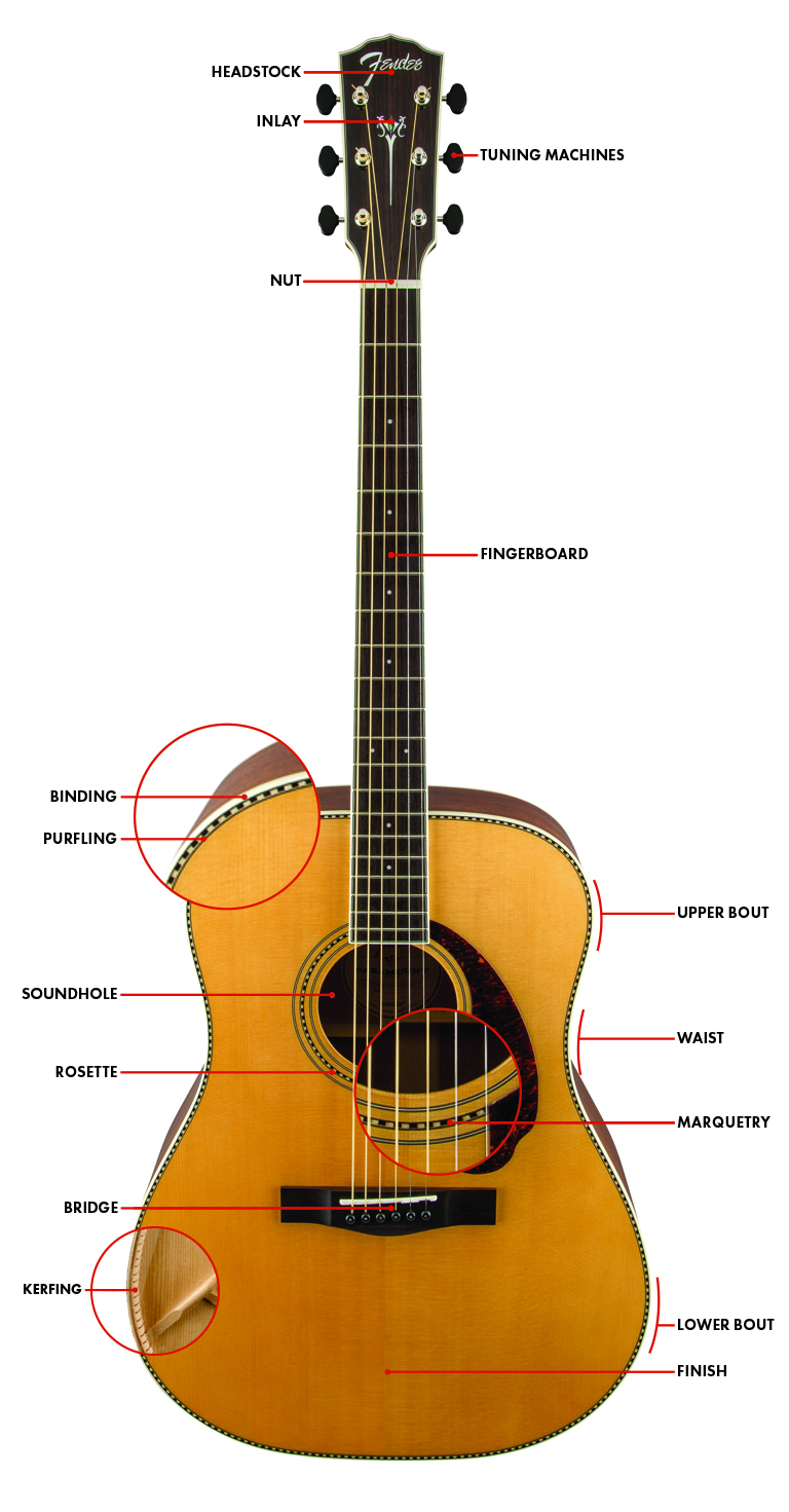 acoustic diagram